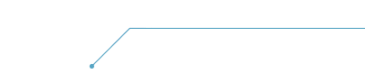 naptar wroclav